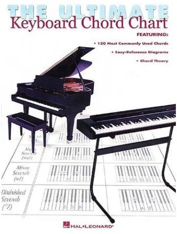 The Ultimate Keyboard Chord Chart (klavírní, keyboardová tabulka) Cenově Výhodný