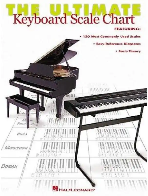 The Ultimate Keyboard Scale Chart (klavírní, keyboardová tabulka) Finální Výprodej